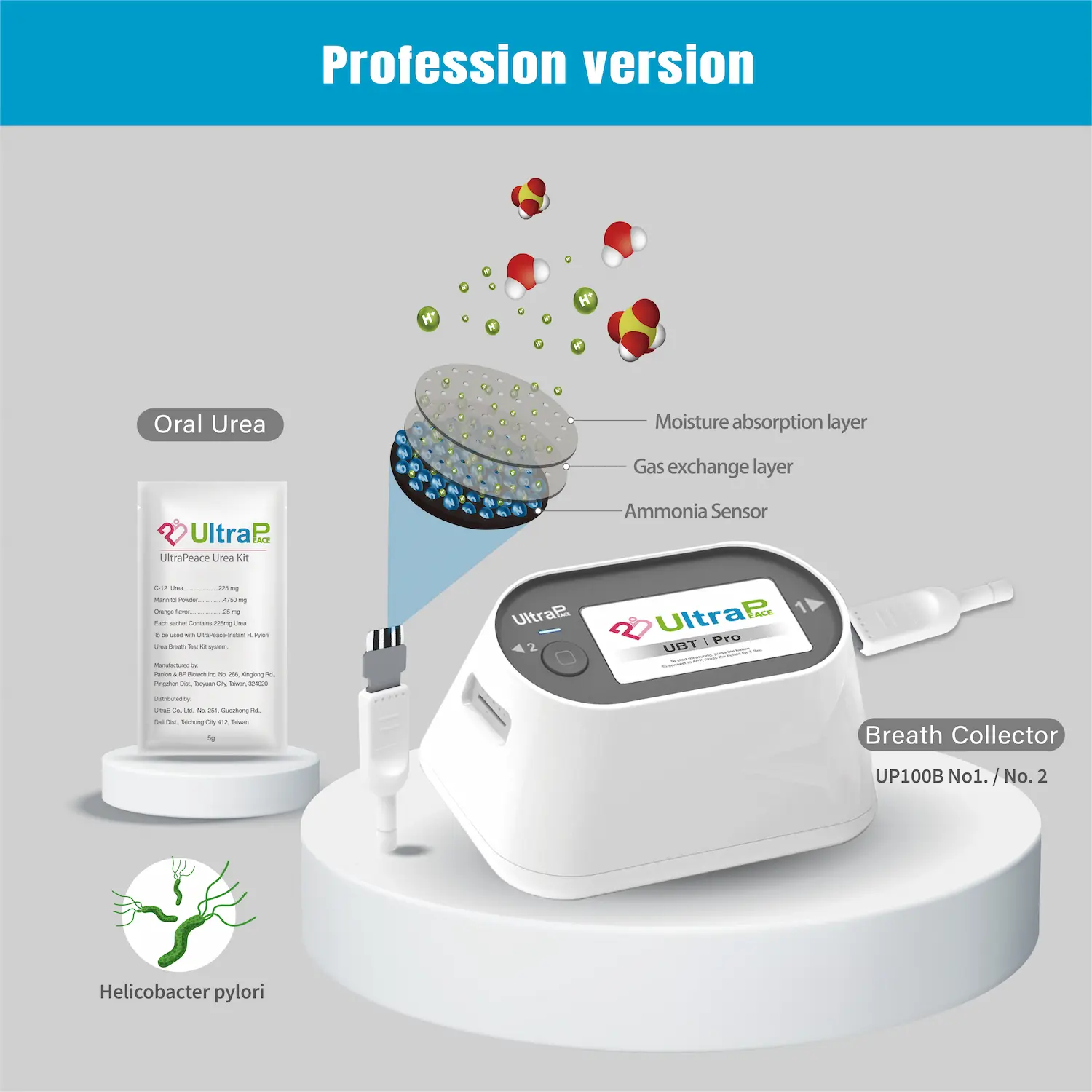 UltraPeace| Instant H.pylori Urea breath test (BUT) kit | UltraE