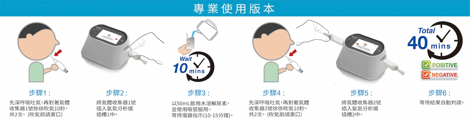 UP100專業版使用步驟