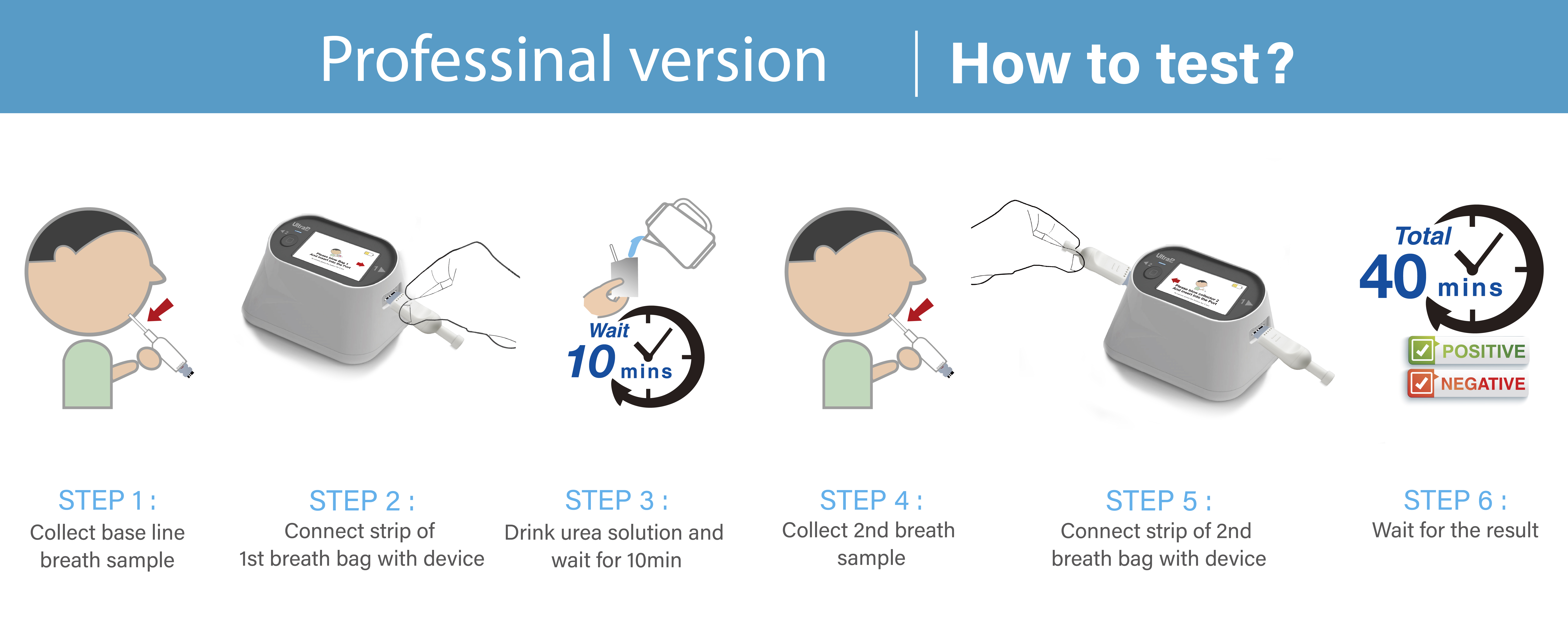 Usage methods for professional and home versions of H. pylori urea breath test - UltraPeace/UltraE