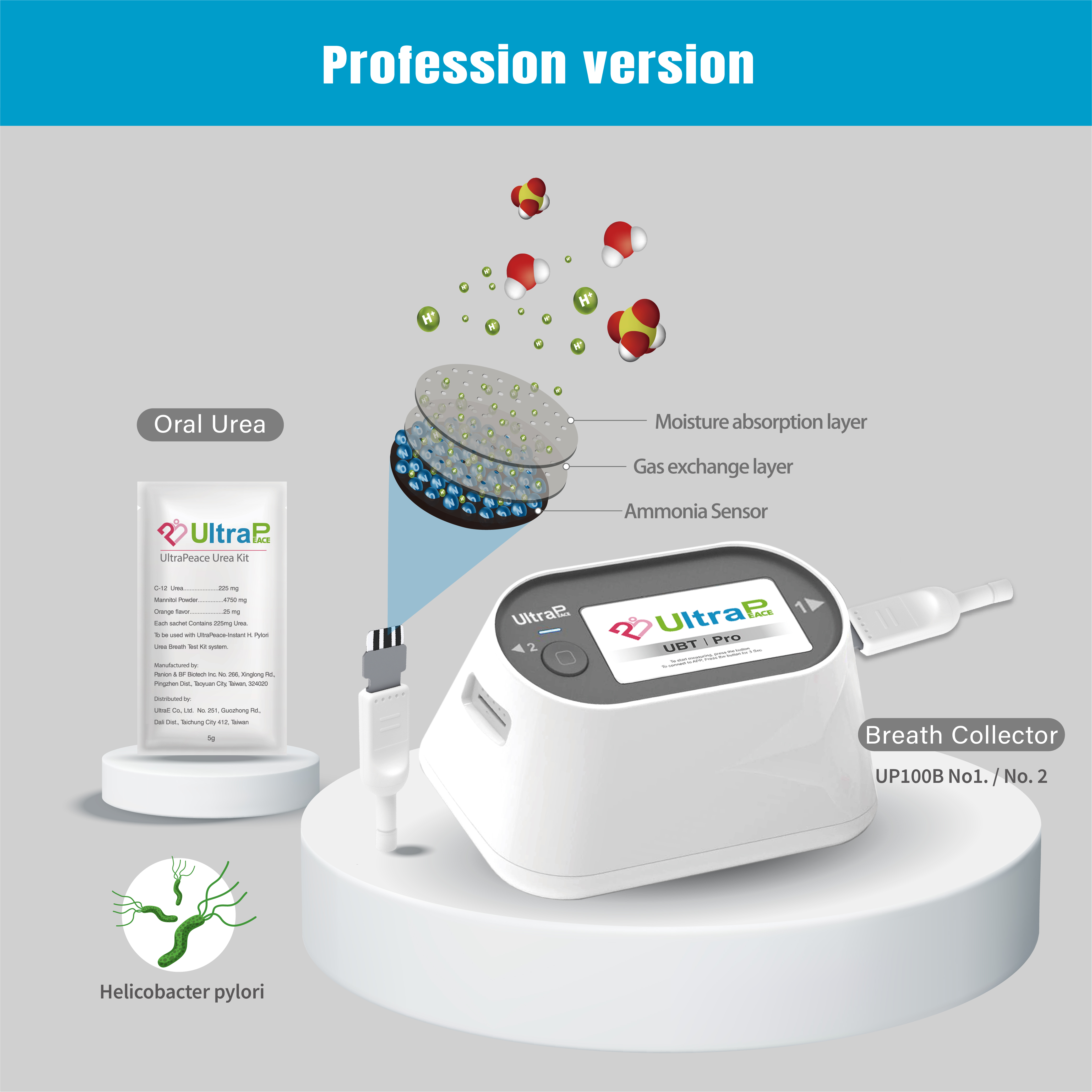 Display of all components of the professional H. pylori urea breath test system - UltraPeace/UltraE