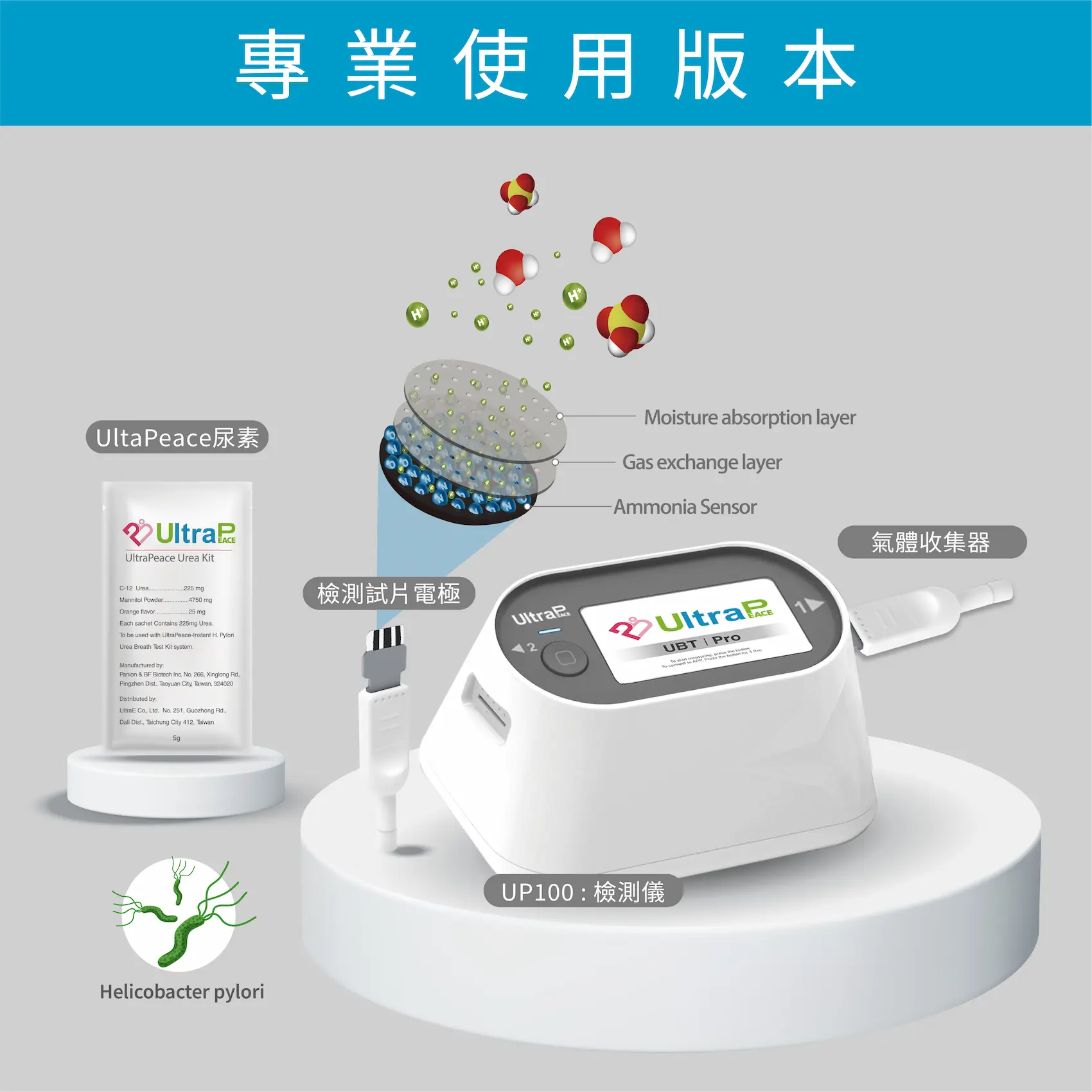 專業版胃幽門螺旋桿菌尿素呼吸檢測系統全部部件展示/極安簡測-UltraPeace/ 超極生技 UltraE