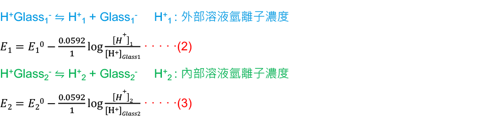 H+Glass1- ⇋ H+1 + Glass1-     H+1 : 外部溶液氫離子濃度
                        𝐸1=𝐸10−0.0592/1  log⁡〖[𝐻+]1/([H+]𝐺𝑙𝑎𝑠𝑠1)〗H+Glass2- ⇋ H+2 + Glass2-     H+2 : 內部溶液氫離子濃度
                        𝐸2=𝐸20−0.0592/1  log⁡〖[𝐻+]2/([H+]𝐺𝑙𝑎𝑠𝑠2)〗
                        